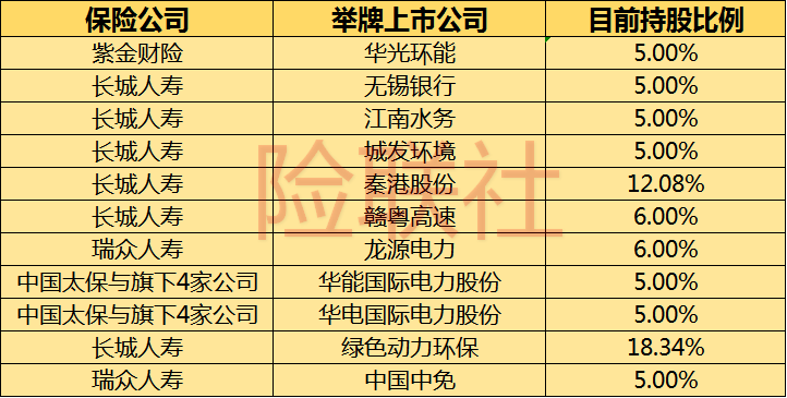 市场热议！险资年内11次举牌刷新纪录 第三轮举牌潮来了？