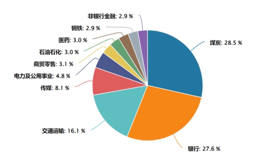 可月月分红的红利国企ETF连续第四个月分红了  第4张