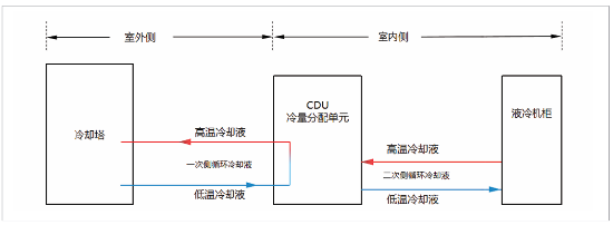 源达投资策略：建议关注人工智能和数字经济推动算力基础设施建设浪潮