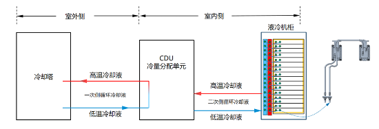 源达投资策略：建议关注人工智能和数字经济推动算力基础设施建设浪潮