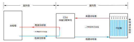 源达投资策略：建议关注人工智能和数字经济推动算力基础设施建设浪潮