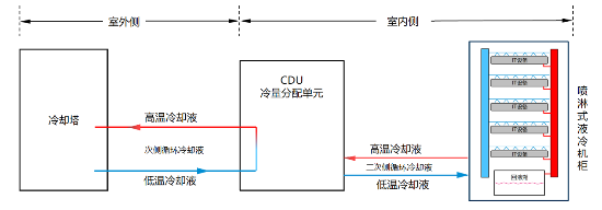 源达投资策略：建议关注人工智能和数字经济推动算力基础设施建设浪潮