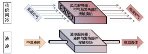 源达投资策略：建议关注人工智能和数字经济推动算力基础设施建设浪潮