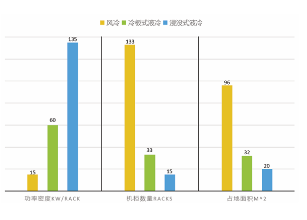 源达投资策略：建议关注人工智能和数字经济推动算力基础设施建设浪潮