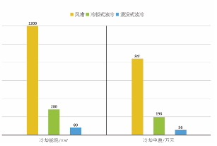 源达投资策略：建议关注人工智能和数字经济推动算力基础设施建设浪潮