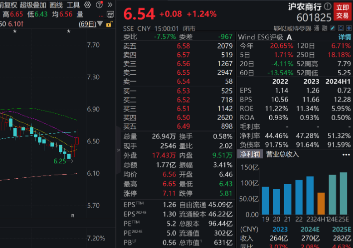 下周解禁股名单出炉 解禁市值逾750亿元