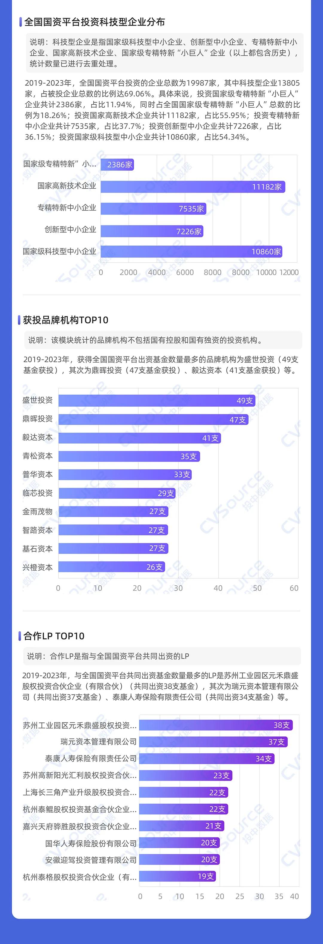 一级市场全面进入国资时代  第14张