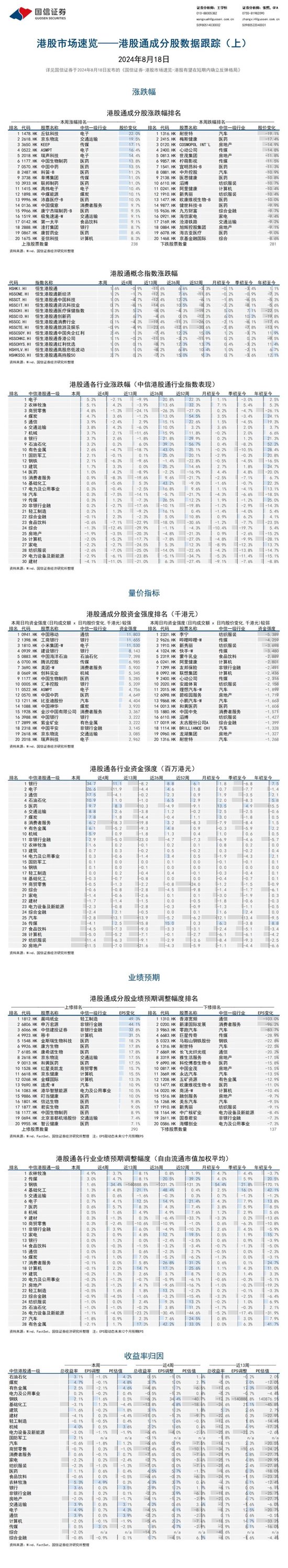 国信证券：港股有望在短期内确立反弹格局