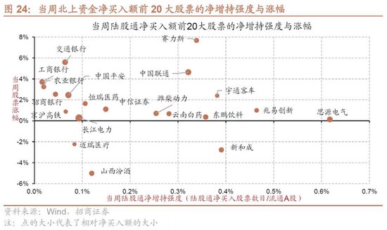 招商策略：一些比较少出现的A股见底信号  第19张