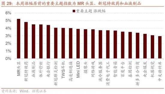 招商策略：一些比较少出现的A股见底信号  第22张