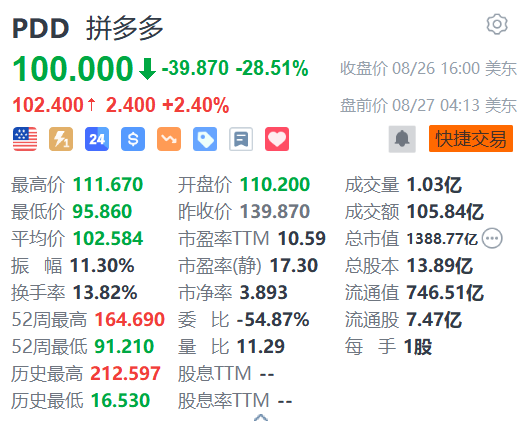 拼多多盘前涨超2% 获高盛坚定看好  第1张