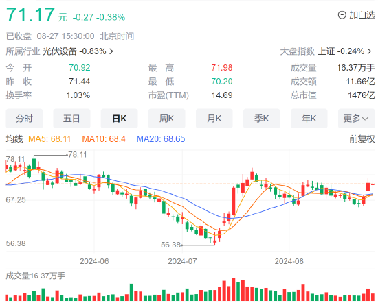 突现放缓、下降！阳光电源业绩再创新高，但有三大罕见变化……  第1张