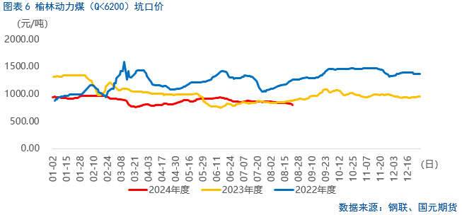 【尿素月报】9月尿素能否触底反弹？  第8张