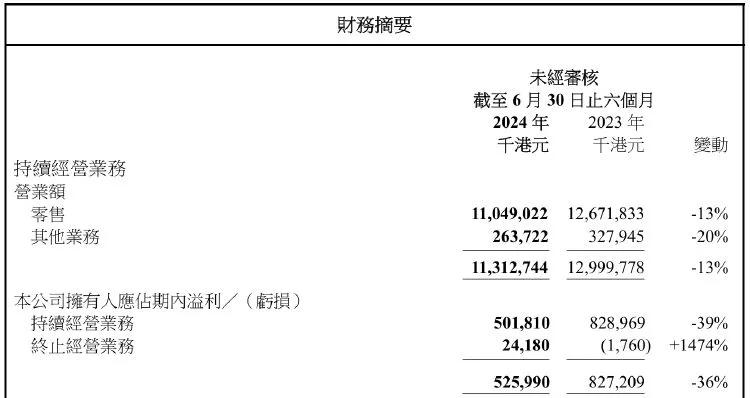 2米金箍棒“一口价179.98万”！周大福：和“黑神话”没关系，购买要走总部申请