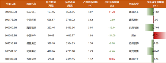 基金经理姜诚谈对银行股看法，135亿完整持仓披露：天上掉馅饼的机会，现在似乎就有  第7张