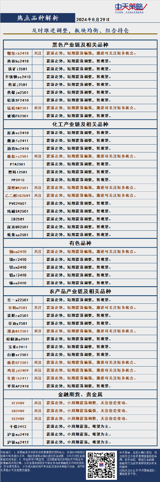 中天策略:8月29日市场分析  第4张