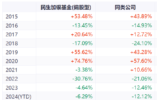 民生加银，已经无人可用？  第3张