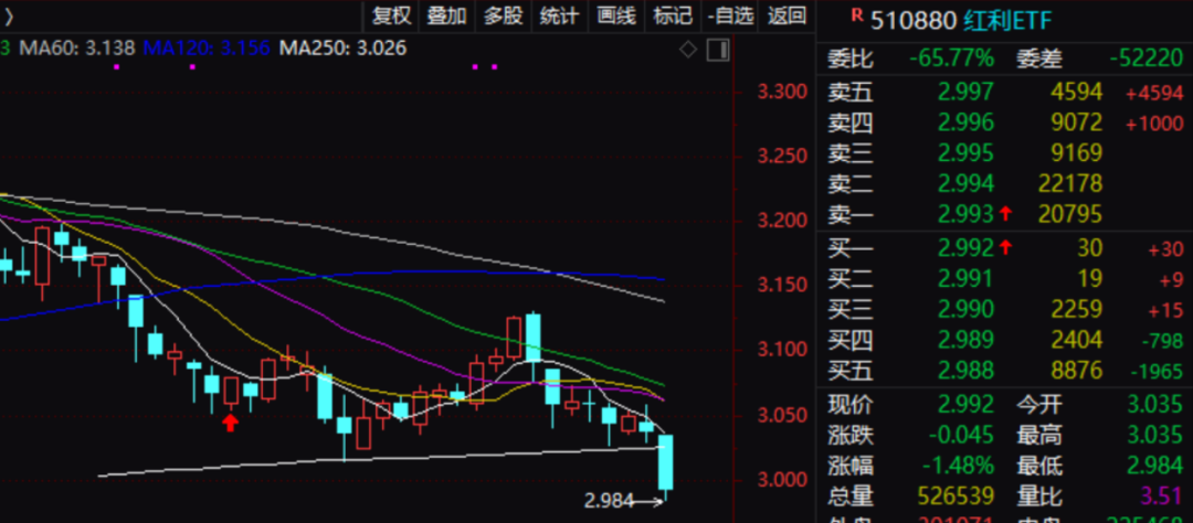 大盘蓝筹股全线崩跌！发生了什么？  第3张