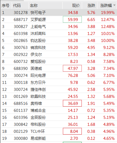 突变！银行股集体“掉头”！这一板块却掀涨停潮  第3张