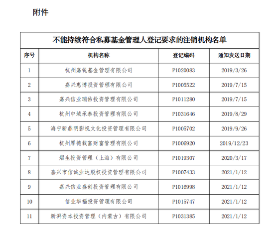 通过招行手机App购买百万私募产品，只收回1.16万元