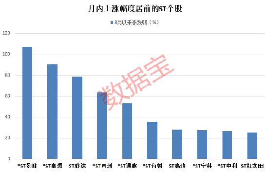 涨近480%，这只股42天38个涨停！苹果押注AI手机大受欢迎，PCB个股晒出亮眼成绩单