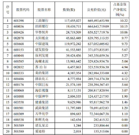 傅鹏博、赵枫、姜诚......持仓曝光  第4张