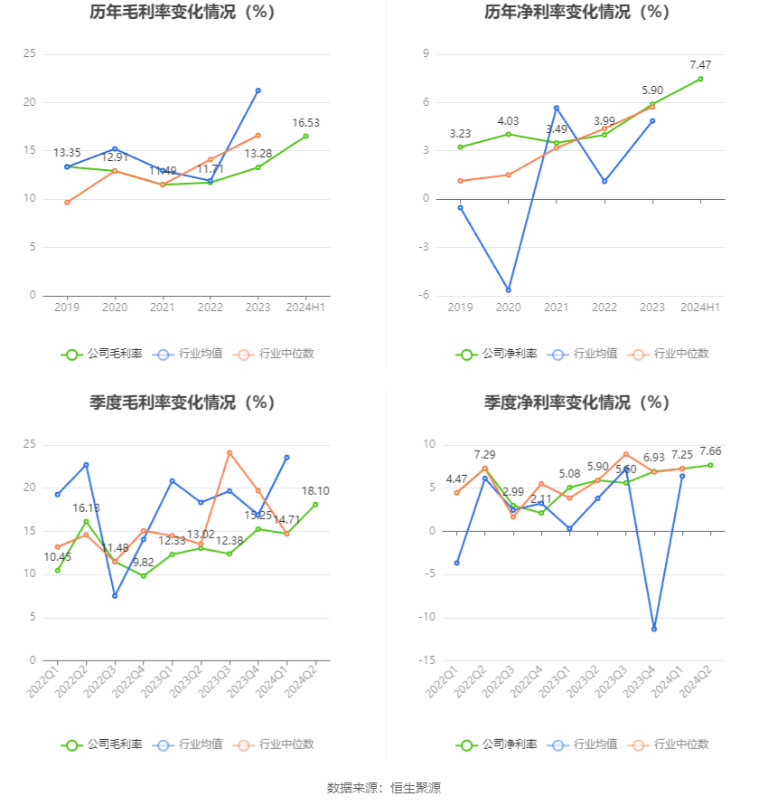 中金黄金：2024年上半年净利润17.43亿元 同比增长27.69%  第10张