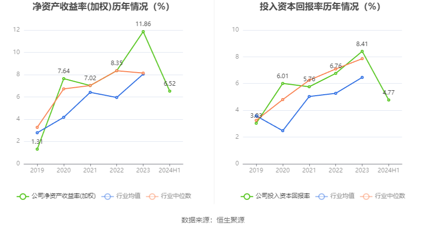 中金黄金：2024年上半年净利润17.43亿元 同比增长27.69%  第11张