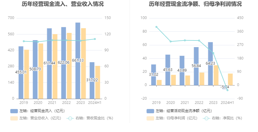 中金黄金：2024年上半年净利润17.43亿元 同比增长27.69%  第13张