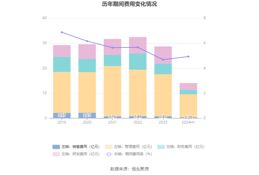 中金黄金：2024年上半年净利润17.43亿元 同比增长27.69%  第15张