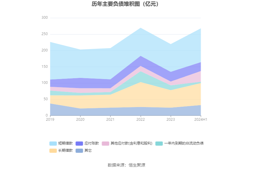 中金黄金：2024年上半年净利润17.43亿元 同比增长27.69%  第17张