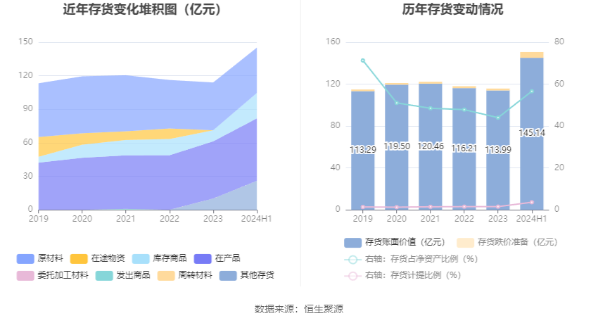 中金黄金：2024年上半年净利润17.43亿元 同比增长27.69%  第18张