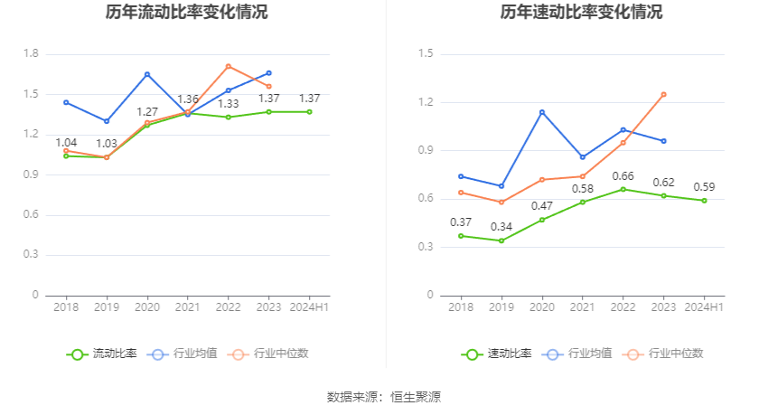 中金黄金：2024年上半年净利润17.43亿元 同比增长27.69%  第20张