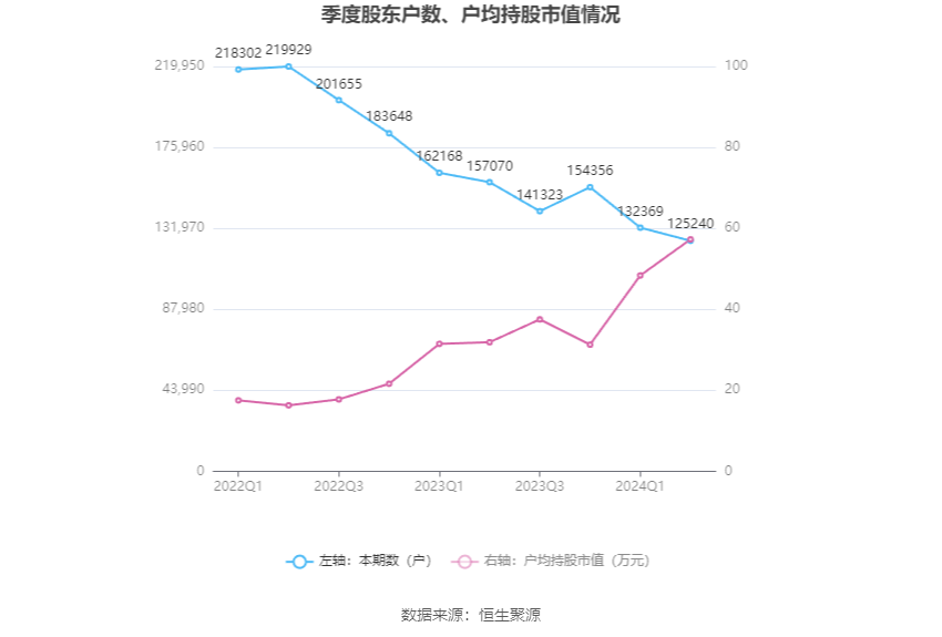 中金黄金：2024年上半年净利润17.43亿元 同比增长27.69%  第22张