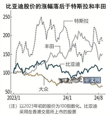 比亚迪如何从价格战中寻找出路  第3张