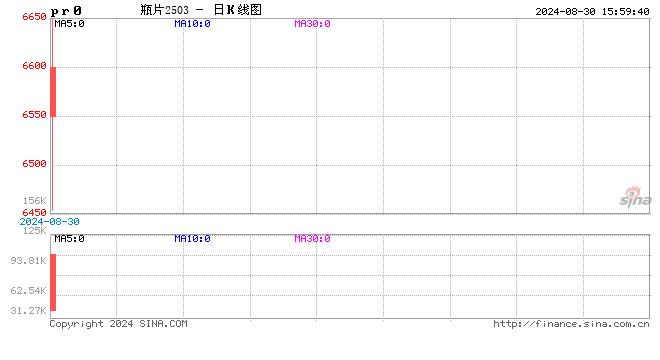 东海期货：瓶片首日策略专题