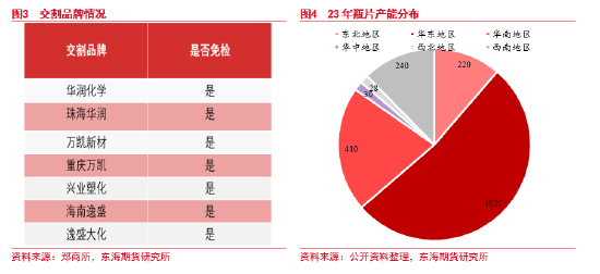 东海期货：瓶片首日策略专题