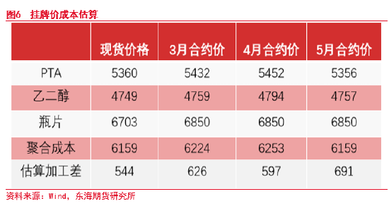 东海期货：瓶片首日策略专题  第6张