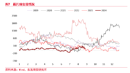 东海期货：瓶片首日策略专题  第7张