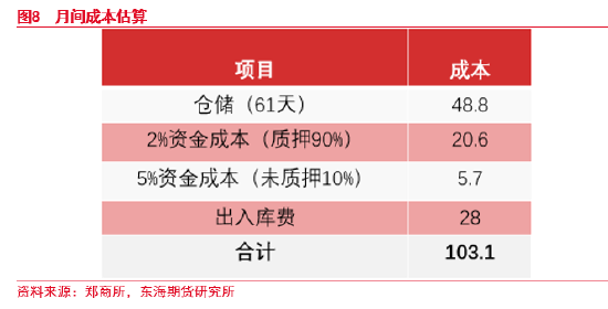 东海期货：瓶片首日策略专题  第8张