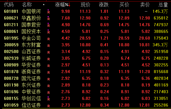 A股，大爆发！利好传闻突袭！  第4张