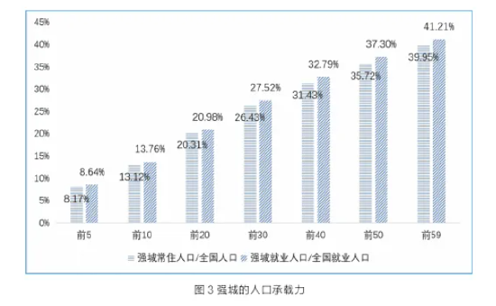 超京沪！中国“强城”之首为什么是深圳？