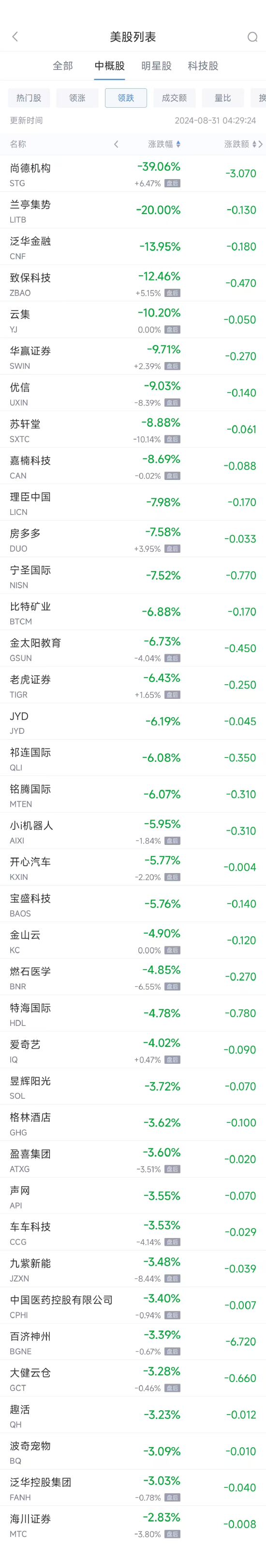 周五热门中概股涨跌不一 台积电涨1.5%，阿里巴巴涨2.9%