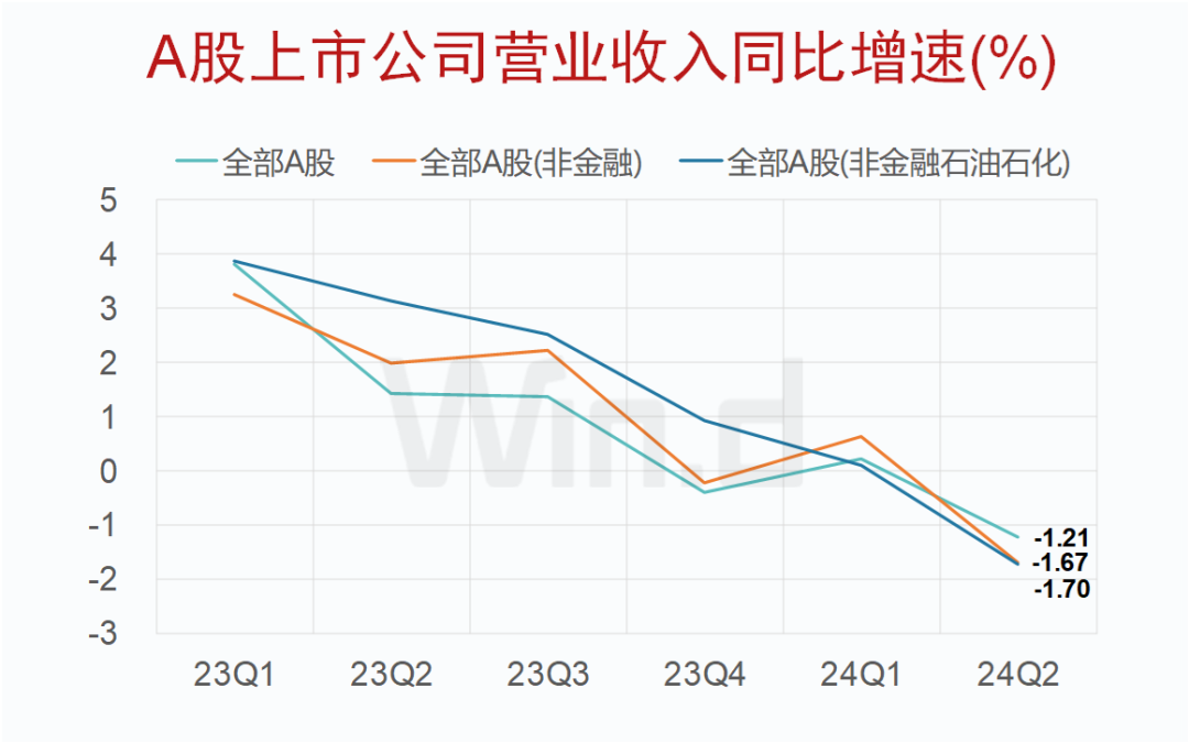 A股上市公司2024年中报大数据榜单出炉：安利股份、爱丽家居、毅昌科技净利润增幅分别为9821%、8516%、6217%  第3张