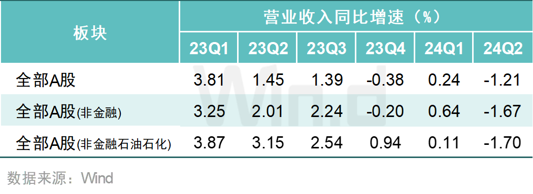 A股上市公司2024年中报大数据榜单出炉：安利股份、爱丽家居、毅昌科技净利润增幅分别为9821%、8516%、6217%  第4张