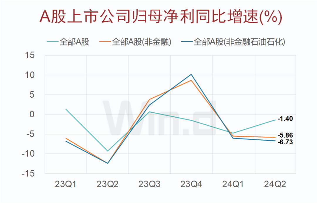 A股上市公司2024年中报大数据榜单出炉：安利股份、爱丽家居、毅昌科技净利润增幅分别为9821%、8516%、6217%  第5张