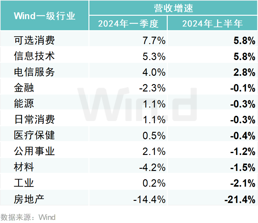 A股上市公司2024年中报大数据榜单出炉：安利股份、爱丽家居、毅昌科技净利润增幅分别为9821%、8516%、6217%  第10张