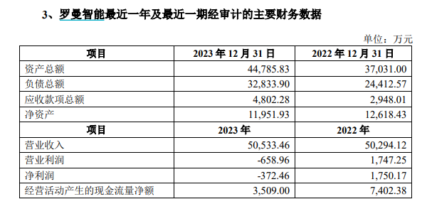 营业利润连续五个季度同比下跌，小熊电器如何走出“增长困境”？