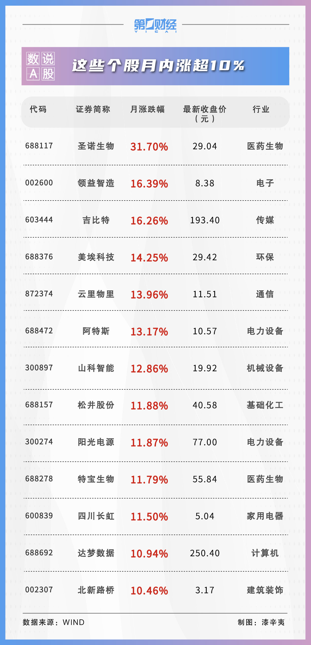 8月514股获券商首次关注！这只股距目标价还有19%上涨空间  第1张