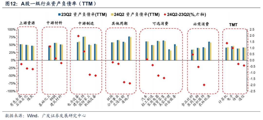 广发证券24年A股中报速览：哪些行业逆势率先改善？  第17张